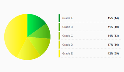 Analyze Online Testing